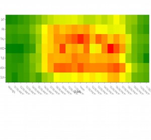 Unlocking Insights: How Heatmap Charts Simplify Data Visualization Across Industries