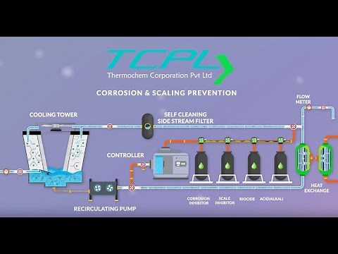 Cooling Tower water treatment program - Auto Dosing , Side Stream , Green Chemicals
