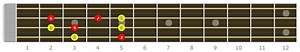 Bass Guitar Lessons - The Major Triad - Bass Player Center