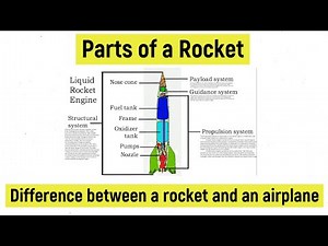 Parts of a rocket | Basic difference between a rocket and an airplane | Liquid & Solid rocket engine