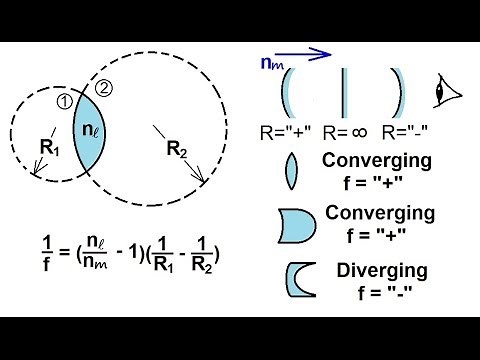 Physics - Optics 2 (1 of 15) The Thin Lens Equation: Intro