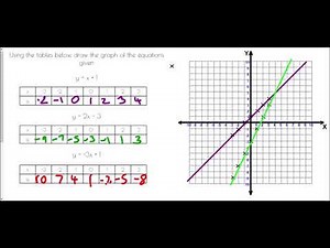 Drawing Straight Line Graphs y=mx+c | Teaching Resources