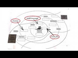 Salutogenesis-River of Life UQ