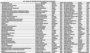 Names of House of Reps 102 Standing Committees Chairmen, Deputies