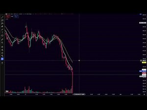 Exponential Moving Averages/Moving Averages For Trading