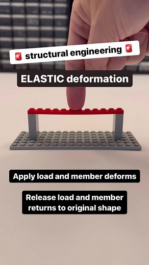 3.7K views · 43 reactions | #buildings #construction #structuralengineering #structuralengineer #projectmanagement #parametricdesign #constructiontechnology #buildingconstruction #constructionsite #structuralanalysis #structuraldesign #bim #constructionmanagement #engineer #constructionlife #civilconstruction #civil #buildingdesign #engineerproblems #structures #civilengineer | Structural Intelligence | Facebook