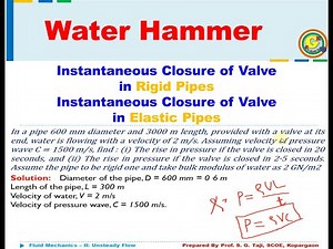 Numerical | Water Hammer in Pipes | Fluid Mechanics