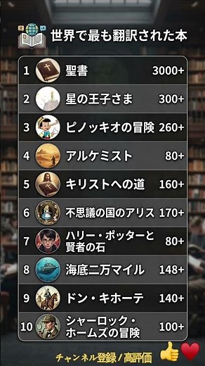 世界で最も翻訳された本TOP10！1位は桁違いの3000超え？！📖😲 #ランキング #TOP10 #本 #読書 #雑学 #豆知識 #聖書 #星の王子さま #世界一 #まとめ