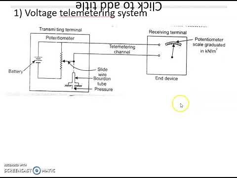 Types of Telemetry Systems