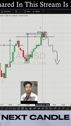 Trade Like a Pro Using Clone Concept 📊#trading