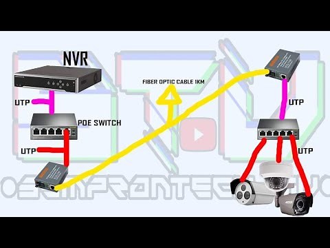 IP camera CCTV 1KM Range with Fiber Optic Cable