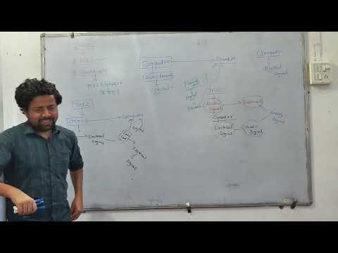 एक बार में CPCT पास करें I CPCT Target classes -6 I Microprocessor क्या है, ALU, CU और Registers