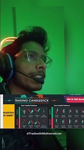 Hammer 🔨 ⚒️ 📉 Analysis 📉📈 #trading #financialmarket #stockmarket #learning #motivation