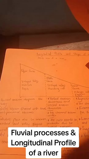 Geomorphology in Grade 12: Fluvial Processes Explained