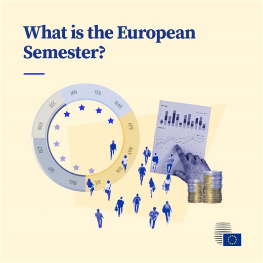 4.4K views · 56 reactions | The Council is advancing its work on the European Semester with the recommendation on euro area economic policy. Wondering what the Semester is and how it works? We’ve got it covered  | Council of the European Union | Facebook