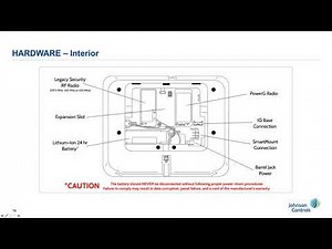 2 - Hardware (IQ Panel 4)