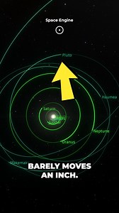 Fastest vs slowest orbits in the solar system. | Cosmoknowledge