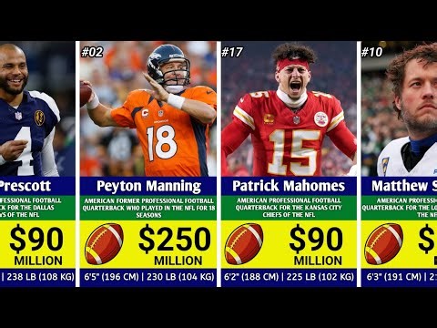 Richest NFL Quarterback Of All Time | Tom Brady, Russell Wilson, Patrick Mahomes