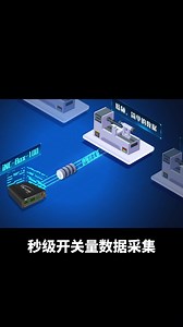 NC-Link套件的iNC-Box智能数据采集网关