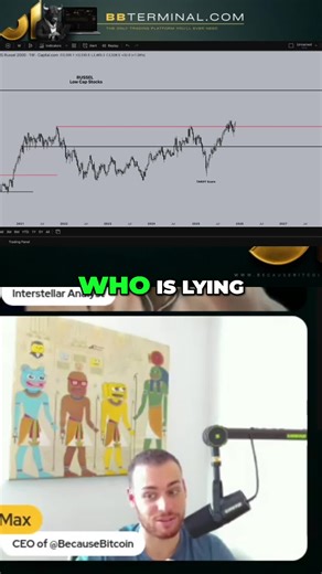 US Small Caps vs. Bitcoin - Price Discovery Mystery Solved