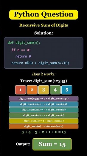 Python Recursion: Sum of Digits in ONE Function! 🔢✨ #python #coding