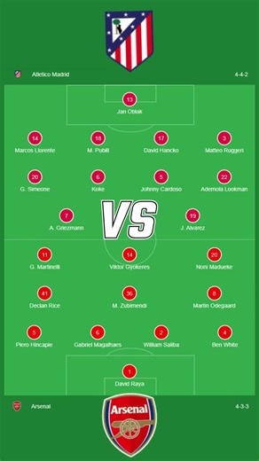 Arsenal vs Atlético Madrid Starting Lineups + Score Prediction