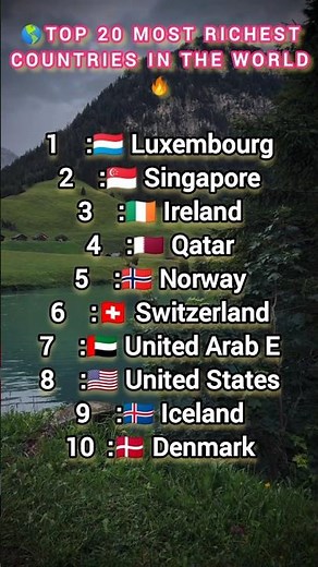 🌍 Top 20 Richest Countries in the World (GDP per Capita) 2026 💰#trending #fifa