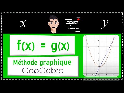 🟢 f(x) = g(x) : résolution graphique avec Geogebra