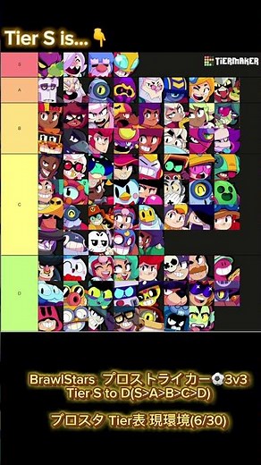 ブロスタ 現環境最強キャラ プロストライカー最新Tier表 #ブロスタ #brawlstars #ブロスタ最強キャラ #ブロスタ攻略