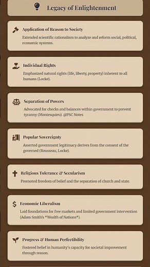 Legacy of the Scientific Revolution and Enlightenment on modern worldviews
