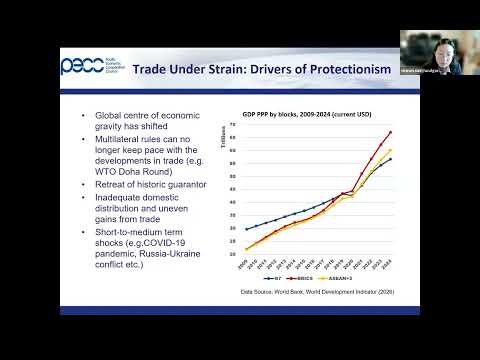 State of the Region Report 2025-2026, An Asia Pacific View on Trade