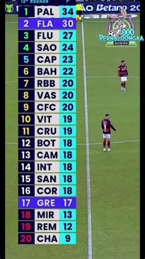 Current Brasileirão standings as of 10/05/2026
