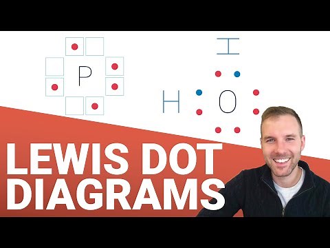 Lewis Dot Diagrams