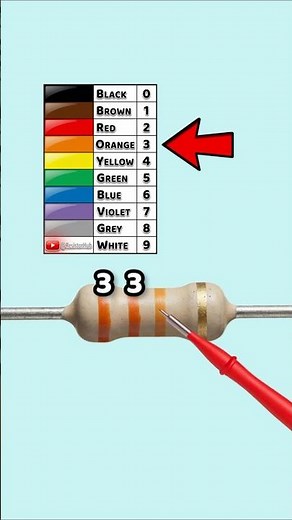 33k Resistor Color Code Guide | Orange Orange Orange Gold | Part 59
