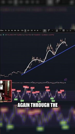 Bitcoin's Support Levels: What History Tells Us