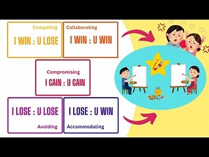 The SCIENCE of CONFLICT: Thomas Kilmann Model Explained