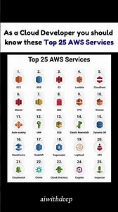 How many of these 25 AWS Services have you used? ☁️🤔