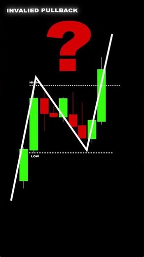 Pattran knowledge #trading #stockmarket #sharemarket #forex #crypto