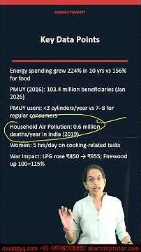 🔥 Energy Poverty in Rural India Down to Earth 16-30 April 2026 Summary
