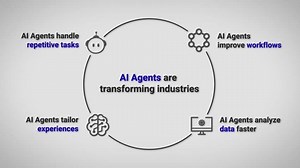 Animation Showing Ai Agents Transforming Industries Stock Footage Video (100% Royalty-free) 3718160215 | Shutterstock