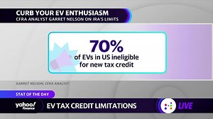 Electric vehicles: 70% of U.S. EVs ineligible for tax credit