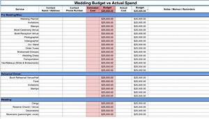 Step by Step Wedding Budget & Planning Guide - Etsy Canada