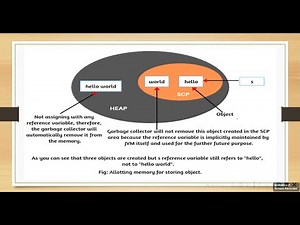 "Understanding String Immutability in Java ✅ | Memory & Performance #Java #Programming #CodeWithMe"