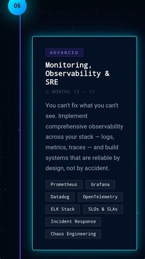 Zero to Cloud Architect in 24 months. Follow the roadmap. Get certified. Get hired. 🚀