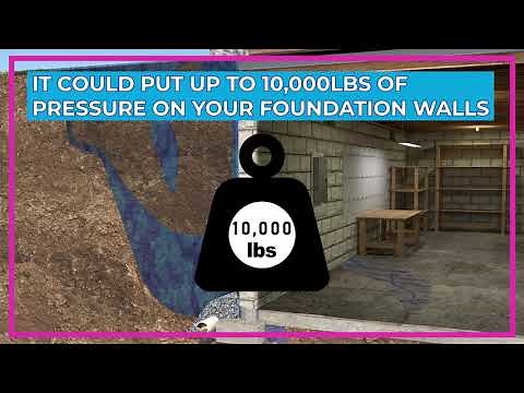 Understanding Hydrostatic Pressure