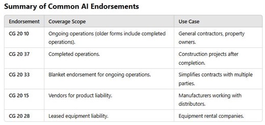 Explain the different Additional Insured endorsements