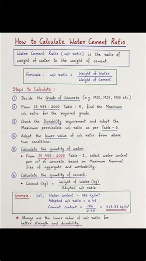 How to calculate water cement ratio | Engineering tactics