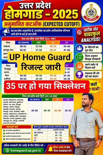 UP HOME GUARD EXPECTED CUT OFF|| UP HOME GUARD CUT OFF || UP HOME GUARD CUT OFF 2026|| #uphomeguard