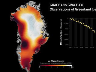 Greenland Ice Loss 2002-2021 – GRACE Tellus