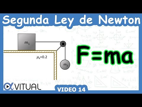 💪 Newton's Second Law | Video 14